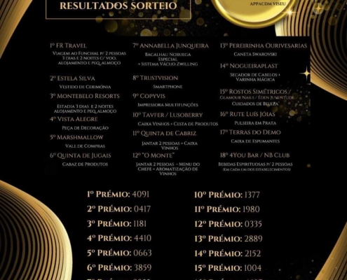 Resultados Sorteio 15ªGala Solidária